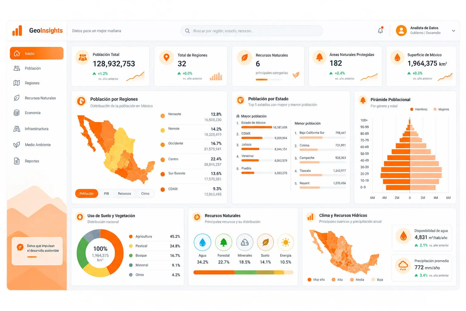 El mismo tipo de información en un tablero digital en vivo